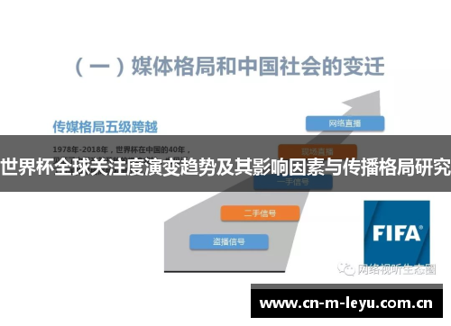 世界杯全球关注度演变趋势及其影响因素与传播格局研究