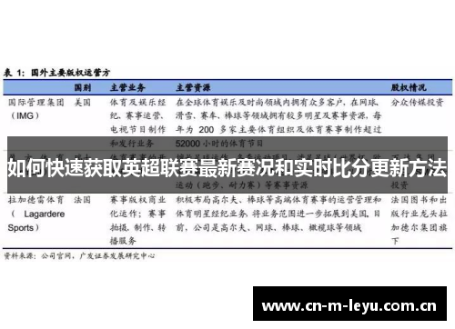 如何快速获取英超联赛最新赛况和实时比分更新方法